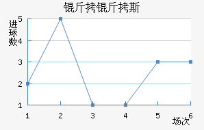 ����˹����������������