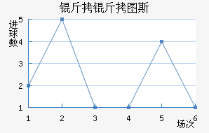 ����ͼ˹��������������