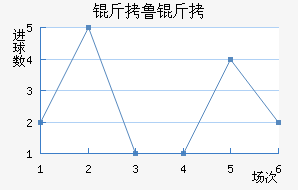 ��³�ս�������������