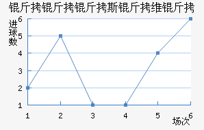 ������˹��ά�ǽ�������������