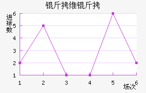 ��ά��֮����������������