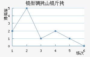 �ֵ�ɽ�Ƚ�������������