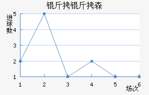 ����ɭ�����������������