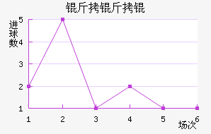 ����׽�������������