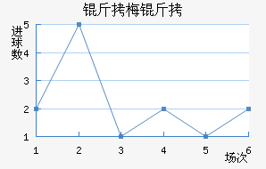 ��÷���˽�������������