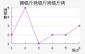 ����˹��ʨ������ӽ�������������