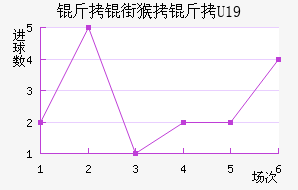 ���ֺ���U19��������������