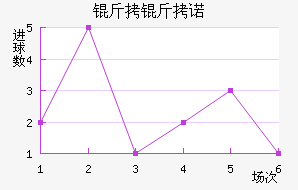 ����ŵ��������������