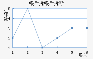 ����˹��������������