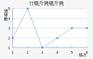 TT���ڽ�������������