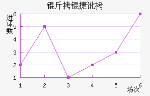 ���ݶӽ�������������