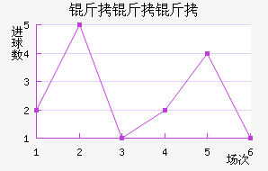 �����ǽ�������������