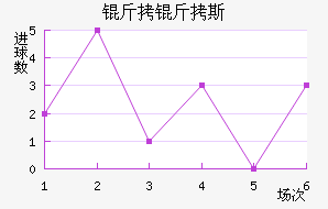 ����˹��������������