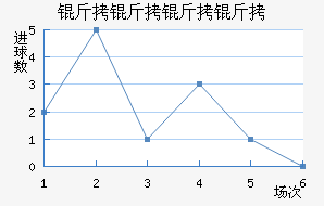 ����ͼ˹����ӽ�������������