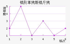 �׸�˹����������������