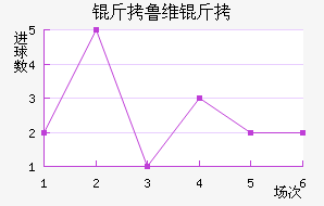 ��³ά����������������