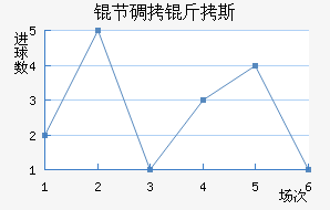 �ڵ���˹��������������