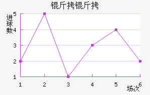 ���߽�������������