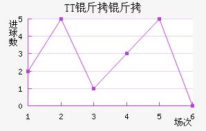 TT���ڽ�������������