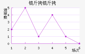 �����������������