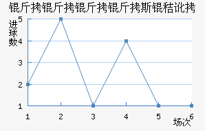 ��������˹�ն���������������