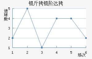 ���״�����˽�������������