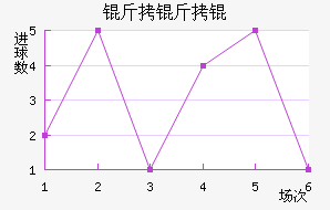 ����׽�������������
