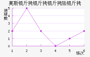 Ī˹������½����������������