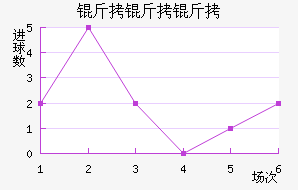 ������������������������