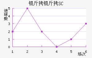 �˲�SC��������������