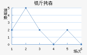 ��ɭ��������������