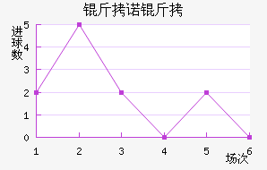 ��ŵ����˹��������������