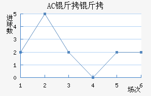 AC������������������