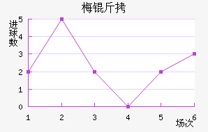 ÷����������������