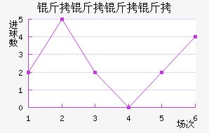 ���������������������