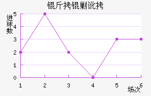 ���˶�������������������