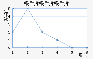 �����ܽ�������������