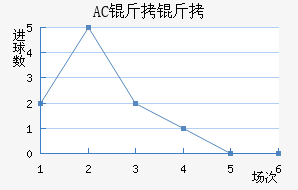 AC������������������