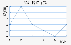 �����������������