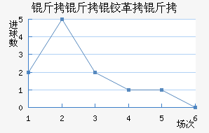 �����¸��½�������������