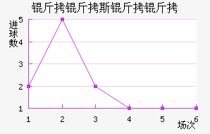 ����˹�����������������