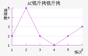 AC������������������
