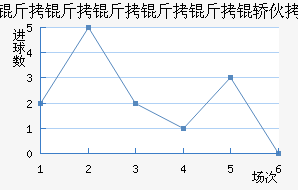 �����������λ���������������