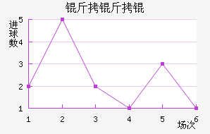 ����׽�������������