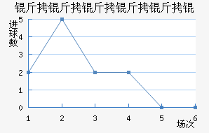 ����������ӽ�������������