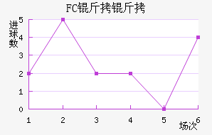 FC�����������������