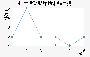 ��˹��ά�ؽ�������������