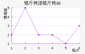 ��ŵ��96��������������