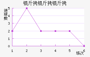 �����ǽ�������������