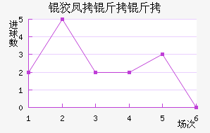 �Ʒ������߽�������������